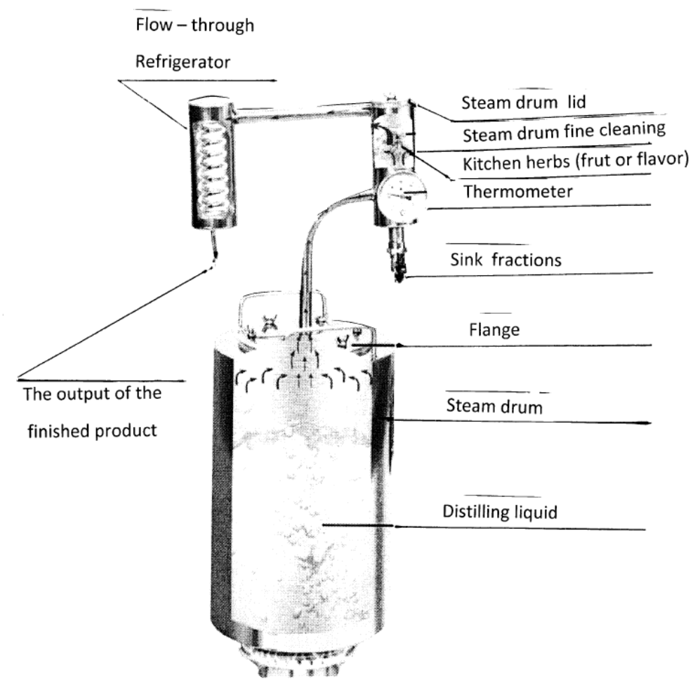 Схема подключения дистиллятора